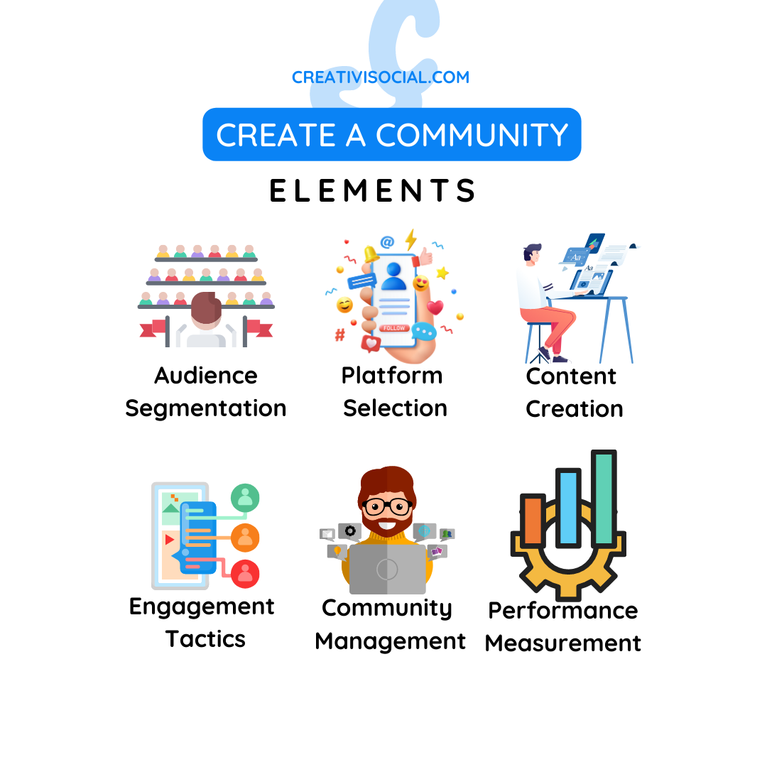 How To Build a Community Strategy On Instagram And TikTok - CREATIVISOCIAL
